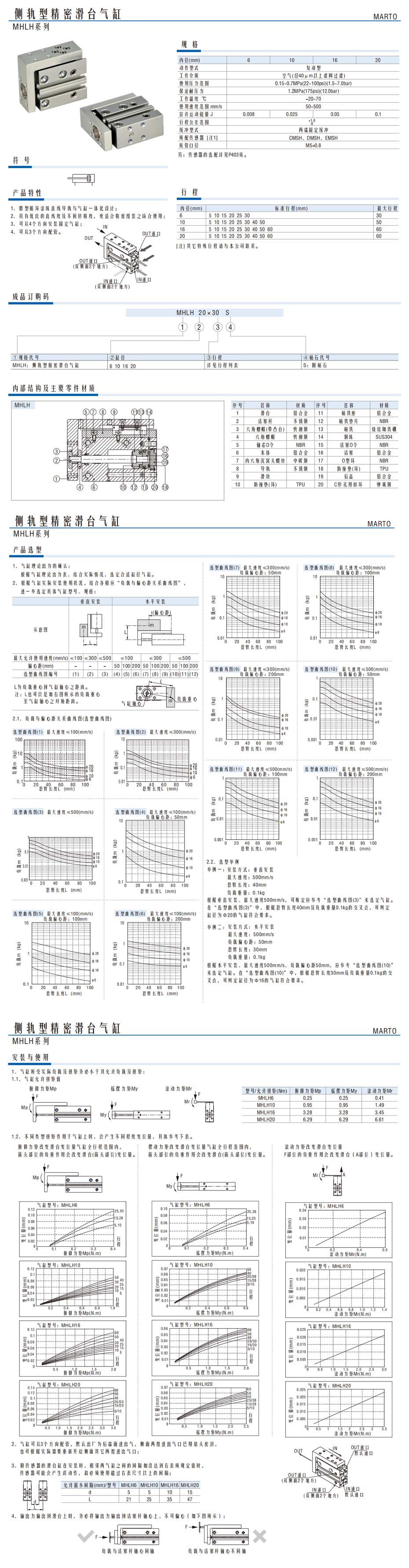 侧轨型精密滑台气缸MHLH系列1.jpg
